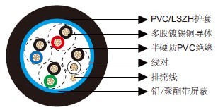 百通等效电缆9504