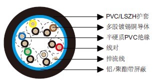 百通等效电缆9506