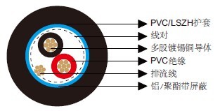 百通等效电缆9154