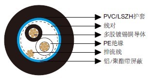 百通等效电缆8761
