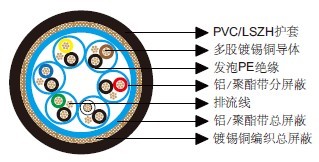 百通等效电缆8166