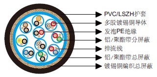百通等效电缆8170