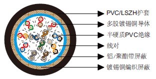 百通等效电缆8342