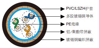 百通等效电缆9843