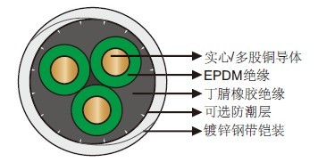 284℉/140℃ EPDM绝缘NBR护套圆形潜油泵电缆