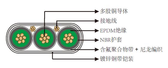 250℉/121℃ EPDM绝缘NBR护套扁平潜油泵电缆