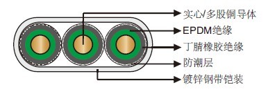 284℉/140℃ EPDM绝缘NBR护套扁平潜油泵电缆