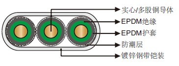 400℉/204℃ EPDM绝缘EPDM护套扁平潜油泵电缆