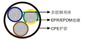 风力电缆