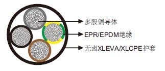 H07ZZ-F & UL/CSA 600V EPR绝缘XLEVA护套抗扭风力电缆