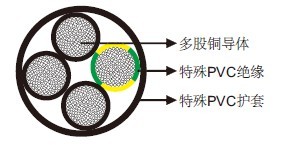 风力电缆