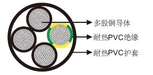 风力电缆