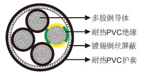 风力电缆