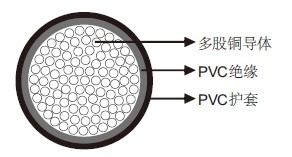 NYY 0.6/1kV 电力电缆