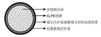 N2XH 0.6/1kV LSOH电力电缆