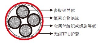 无卤抗扭火灾报警电缆24V