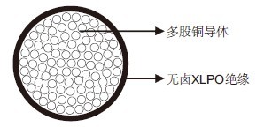 高温电缆 +145℃ 0.6/1kV