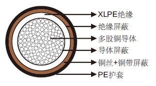 N2XS2Y中压电力电缆