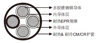 NTSCGEWOEU中压抗扭电缆12~35kV