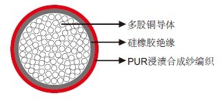 中压高温电缆 +180℃