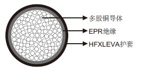 EPR绝缘交联无卤EVA护套中压抗扭电缆