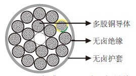 无卤控制电缆300/500V