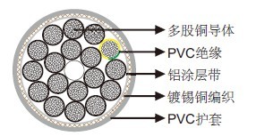 CY 300/500V 风力电缆