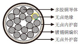 无卤屏蔽控制电缆0.6/1kV