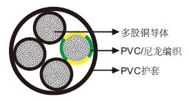 风力发电电缆(WTTC)