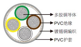 LiYCY数据电缆