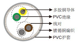 LiYCY对绞数据电缆