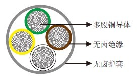 LiHH多芯无卤数据电缆