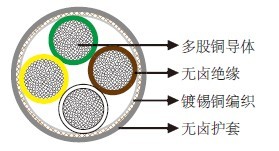 LiHCH多芯无卤数据电缆