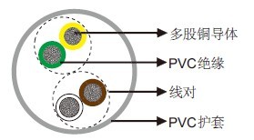 LiYY UL对绞数据电缆