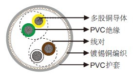 LiYCY UL对绞数据电缆
