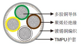 PUR护套屏蔽无卤数据电缆