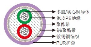 PUR护套无卤PROFIBUS