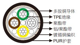 PUR 护套无卤CAN BUS 2×2×0.22mm²»»