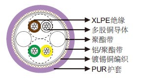 PUR护套CAN BUS 2×2×0.25mm²