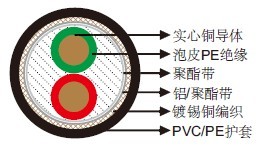 室内/室外PROFIBUS 风力电缆