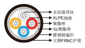 PROFInet AWG 22/7风力电缆