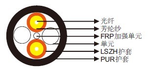 I-V(ZN)Y11Y光纤分支电缆