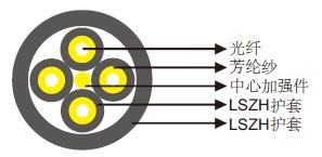 I-V(ZN)HH光纤分支电缆