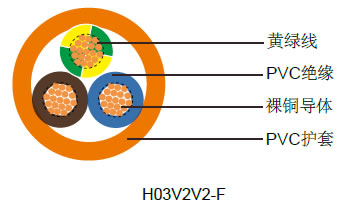 H03V2V2-F工业电缆