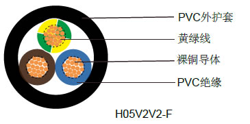 H05V2V2-F工业电缆