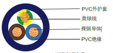 H05VV-F/SJT工业电缆