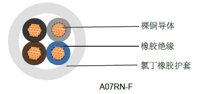 A07RN-F工业电缆