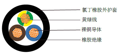 H07RN8-F欧标工业电缆