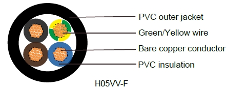 H05VV-F/H05VVH2-F