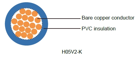 H05V2-K/H07V2-K